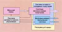 Структура ЛСПЭ